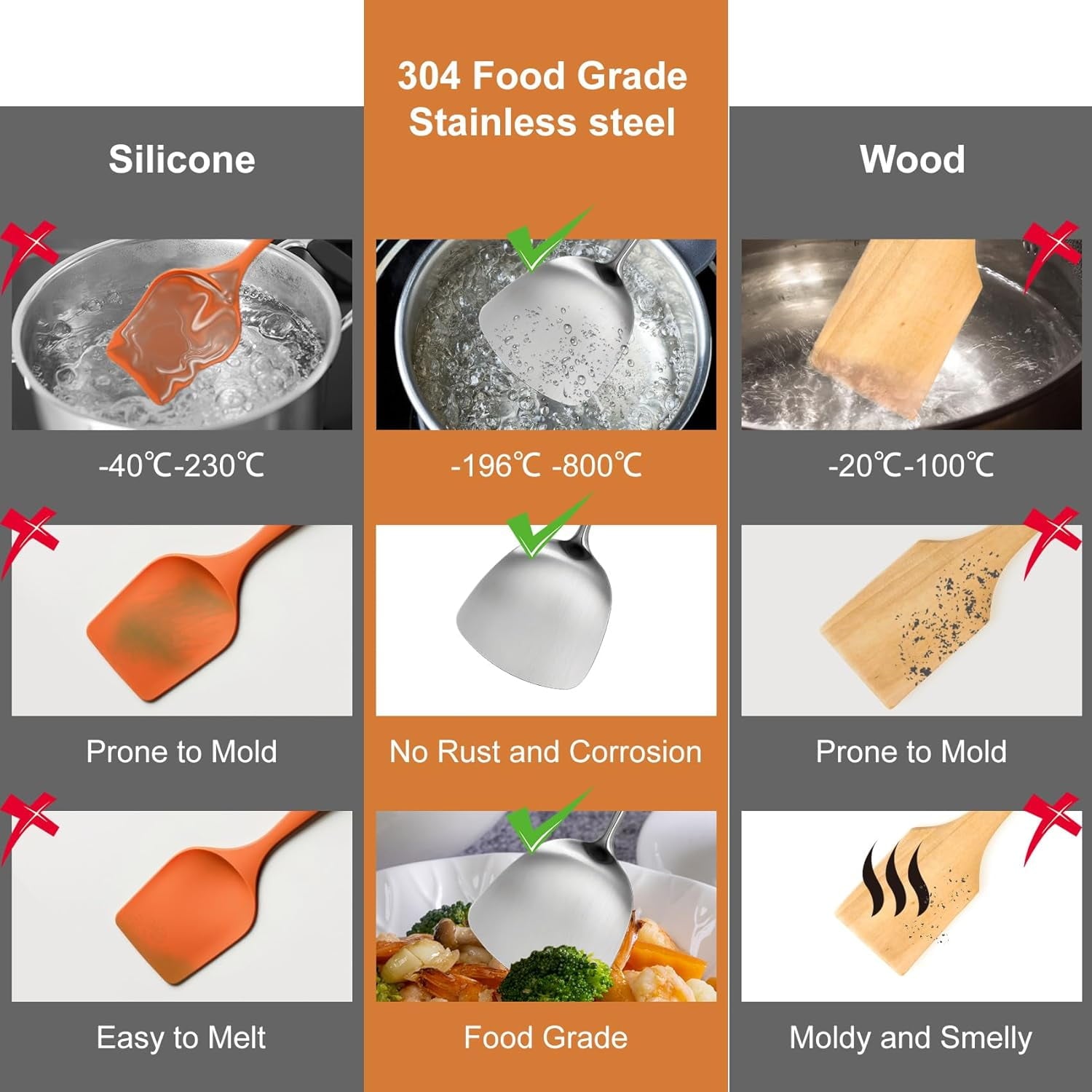 12-Piece Stainless Steel Cooking Utensils Set with Ergonomic Handles, Dishwasher Safe Metal Kitchen Tools for Home and Professional Use - Image 5